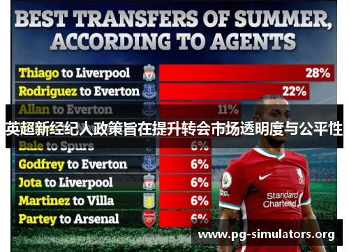 英超新经纪人政策旨在提升转会市场透明度与公平性 英超新经纪人政策旨在提升转会市场透明度与公平性