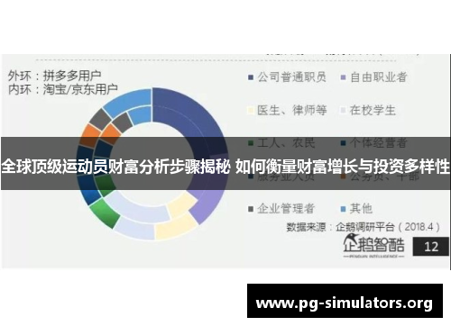 全球顶级运动员财富分析步骤揭秘 如何衡量财富增长与投资多样性 全球顶级运动员财富分析步骤揭秘 如何衡量财富增长与投资多样性