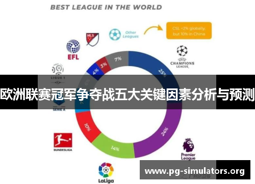 欧洲联赛冠军争夺战五大关键因素分析与预测 欧洲联赛冠军争夺战五大关键因素分析与预测