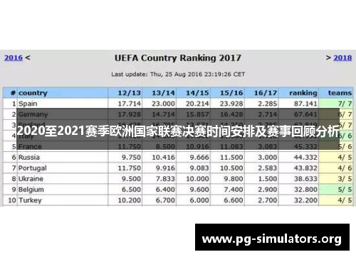 2020至2021赛季欧洲国家联赛决赛时间安排及赛事回顾分析 2020至2021赛季欧洲国家联赛决赛时间安排及赛事回顾分析