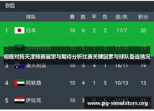 明晚对阵天津预赛展望与期待分析比赛关键因素与球队备战情况 明晚对阵天津预赛展望与期待分析比赛关键因素与球队备战情况