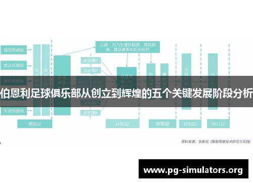 伯恩利足球俱乐部从创立到辉煌的五个关键发展阶段分析 伯恩利足球俱乐部从创立到辉煌的五个关键发展阶段分析