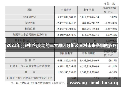 2023年羽联排名变动的三大原因分析及其对未来赛事的影响 2023年羽联排名变动的三大原因分析及其对未来赛事的影响