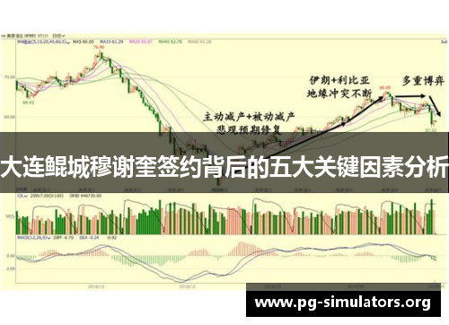大连鲲城穆谢奎签约背后的五大关键因素分析 大连鲲城穆谢奎签约背后的五大关键因素分析