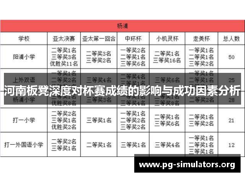 河南板凳深度对杯赛成绩的影响与成功因素分析 河南板凳深度对杯赛成绩的影响与成功因素分析