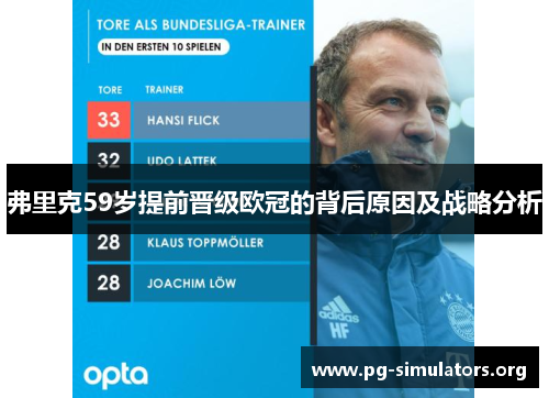 弗里克59岁提前晋级欧冠的背后原因及战略分析 弗里克59岁提前晋级欧冠的背后原因及战略分析