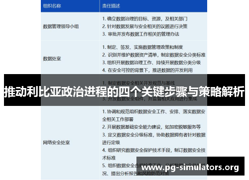 推动利比亚政治进程的四个关键步骤与策略解析 推动利比亚政治进程的四个关键步骤与策略解析