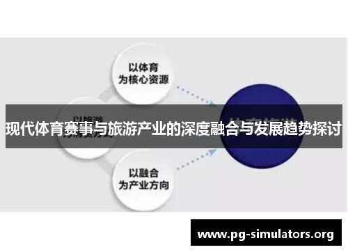 现代体育赛事与旅游产业的深度融合与发展趋势探讨 现代体育赛事与旅游产业的深度融合与发展趋势探讨