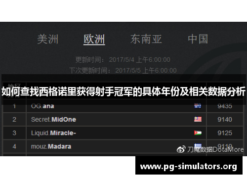 如何查找西格诺里获得射手冠军的具体年份及相关数据分析 如何查找西格诺里获得射手冠军的具体年份及相关数据分析