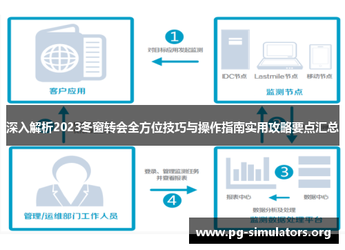 深入解析2023冬窗转会全方位技巧与操作指南实用攻略要点汇总