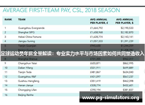 足球运动员年薪全景解读：专业实力水平与市场因素如何共同塑造收入