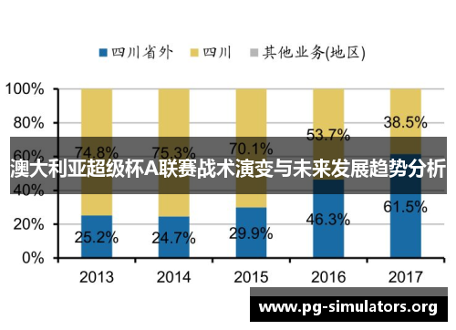 澳大利亚超级杯A联赛战术演变与未来发展趋势分析