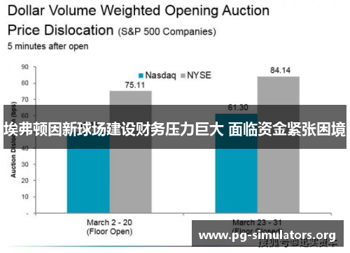 埃弗顿因新球场建设财务压力巨大 面临资金紧张困境