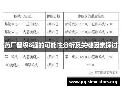 药厂晋级8强的可能性分析及关键因素探讨 药厂晋级8强的可能性分析及关键因素探讨